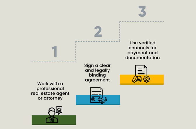Steps to Protect Yourself During the Transaction