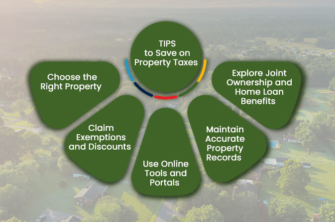 Tips to Save on Property Taxes