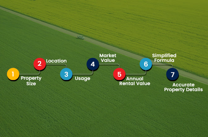Property Tax Calculation Process